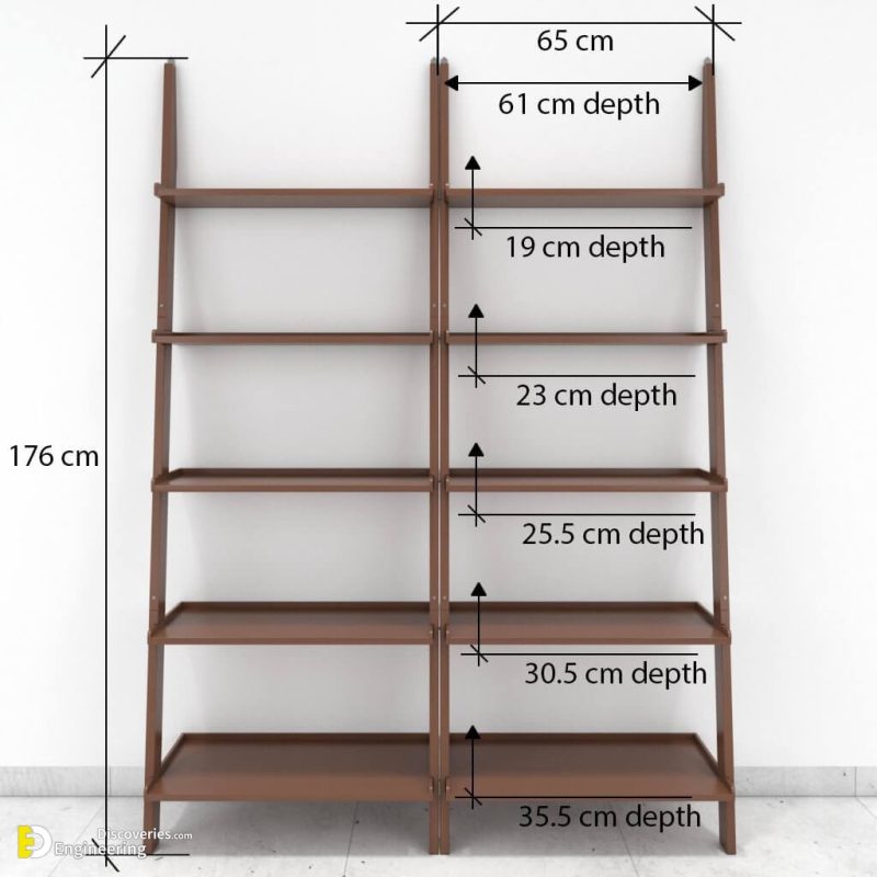 Useful Standard Shelf Dimensions Engineering Discoveries
