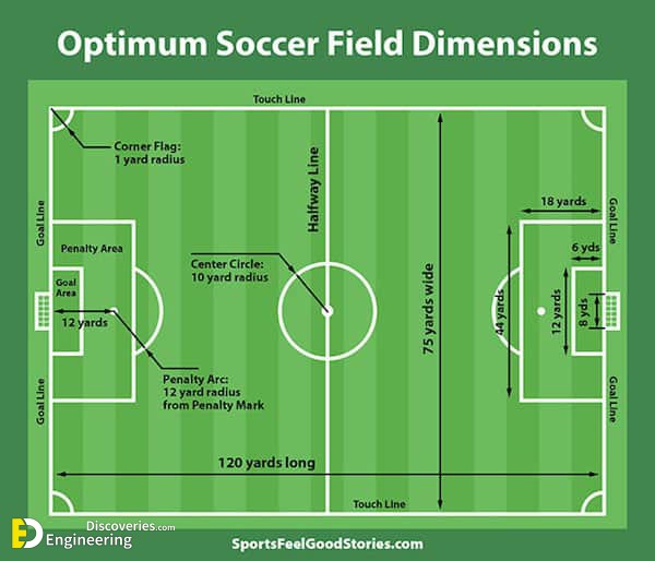 soccer-field-size-image.jpg