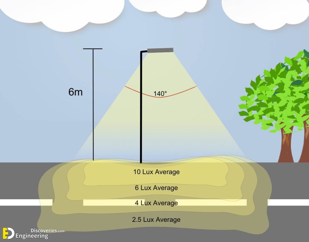 How To Calculate No Of Street Light Poles Engineering Discoveries