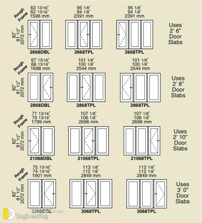 Useful Standard Dimensions Of Door And Window Engineering Discoveries   Terracedoor SizingChart 