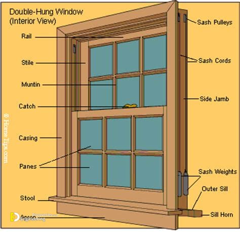 Useful Standard Dimensions Of Door And Window - Engineering Discoveries