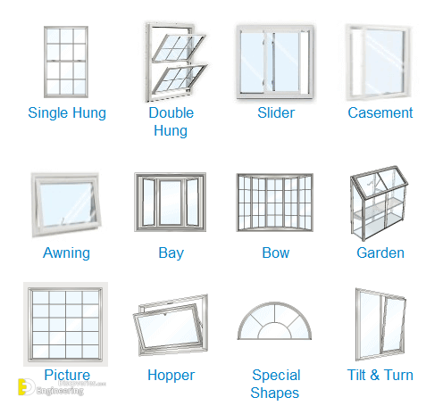 windows-styles-cozy-ideas-18-brl-a-crash-course-in-window-styles.png