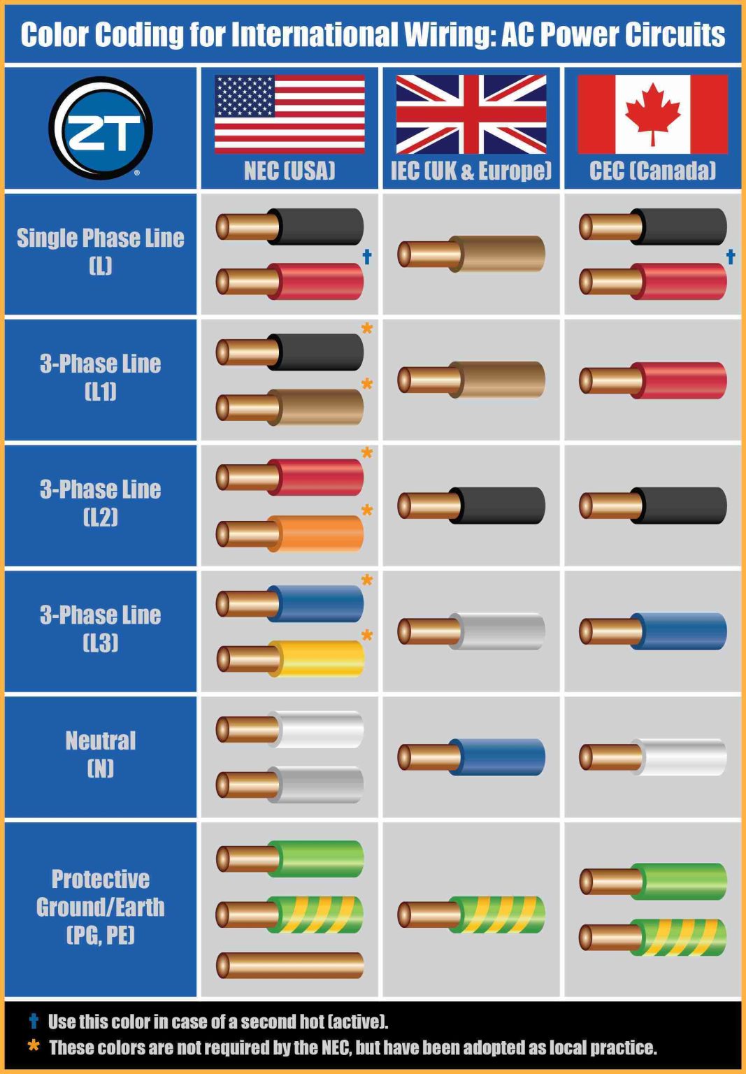 wire-color-code-chart