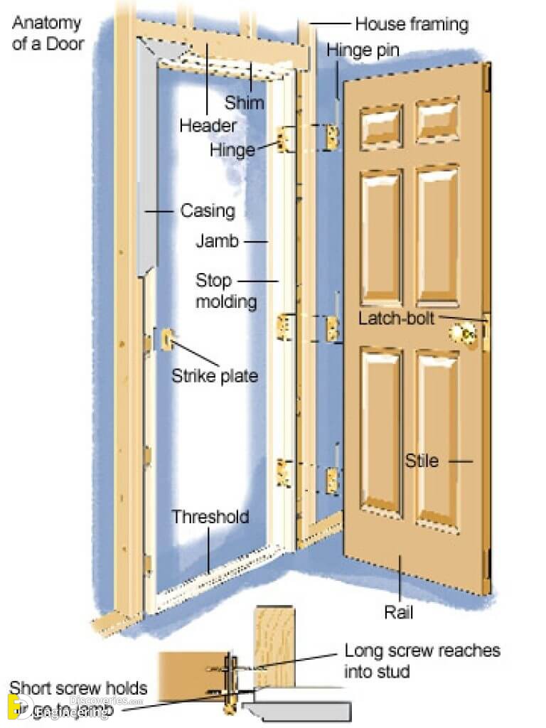 Useful Standard Dimensions Of Door And Window Engineering Discoveries