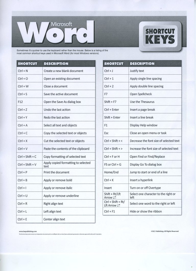 Microsoft Office Shortcut keys !! | Engineering Discoveries