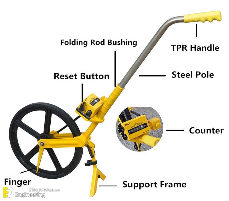 How To Read Tape Measure - Engineering Discoveries