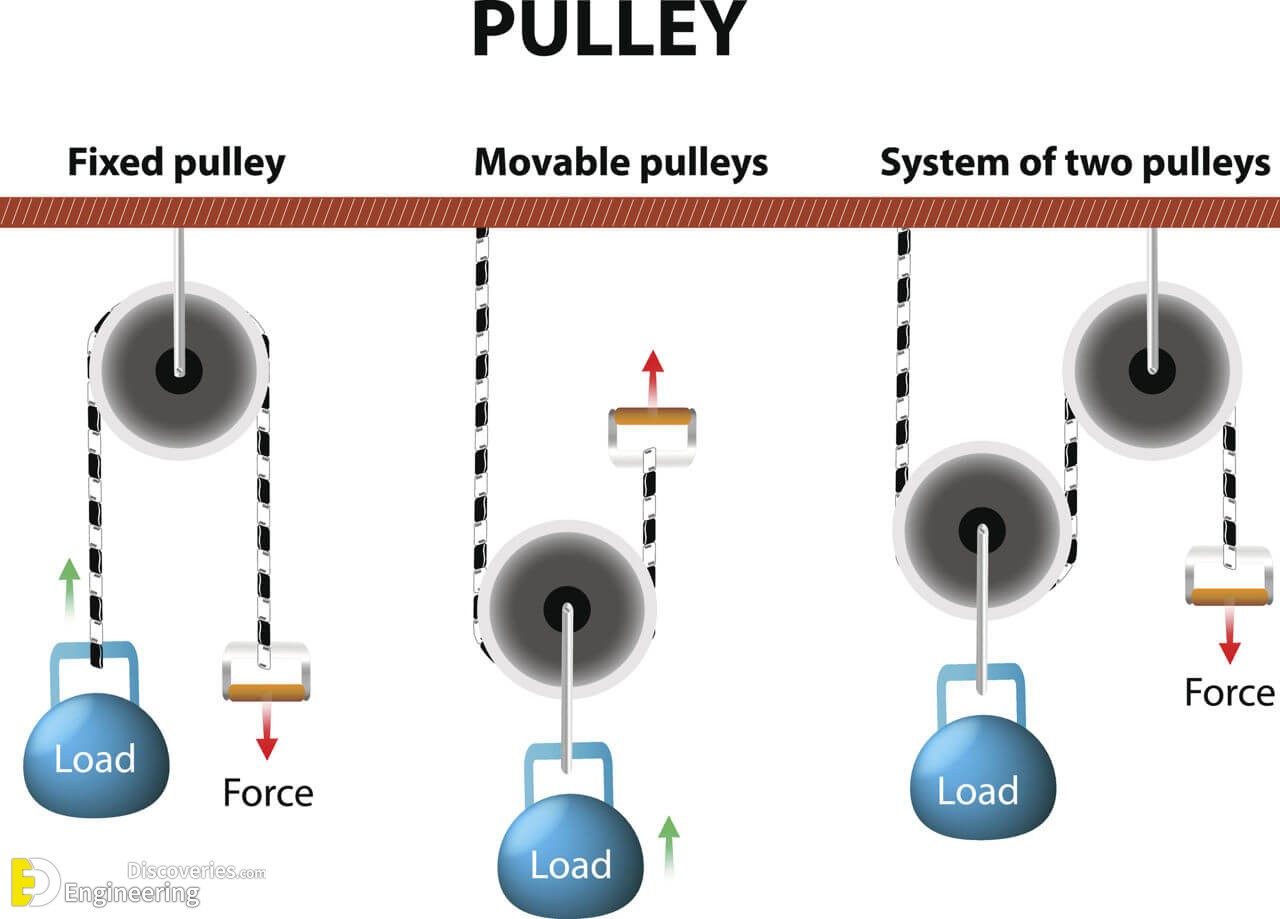 Two Pulley System Diagram