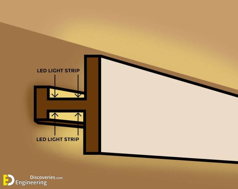 How To Install LED Cove lighting? Engineering Discoveries