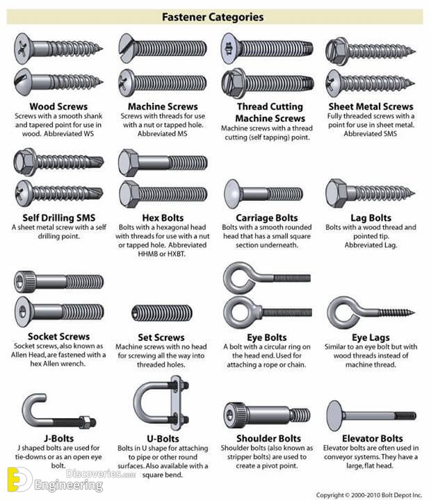 What are screws? - Fastener Engineering