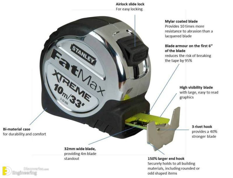 How To Read Tape Measure Engineering Discoveries 8360