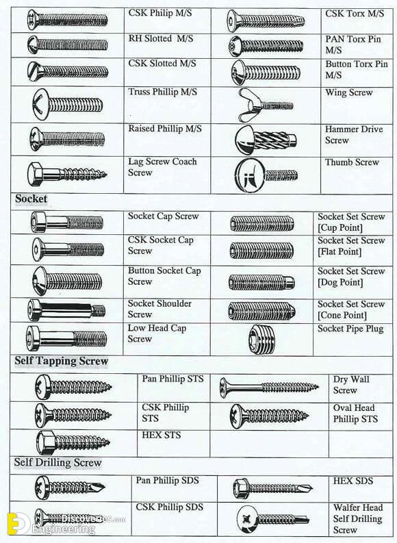 Different screws and sale bolts