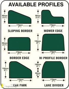 Different Types of Curbs And Dimension | Engineering Discoveries