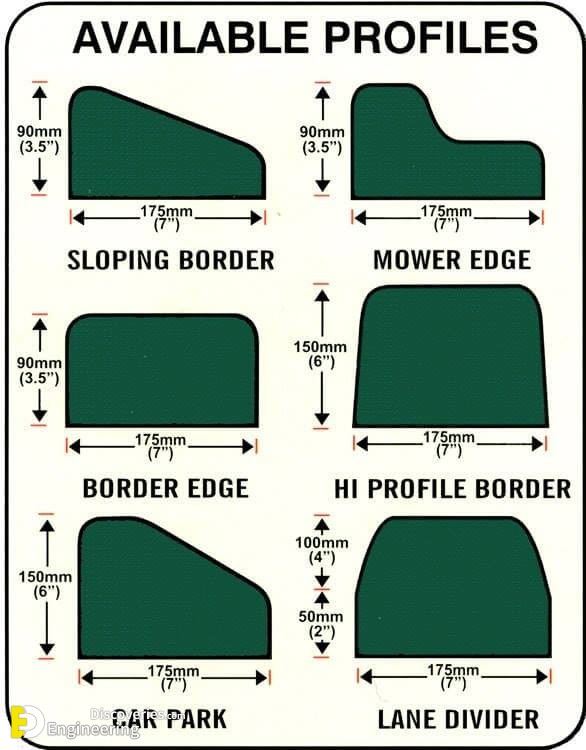 different-types-of-curbs-and-dimension-engineering-discoveries