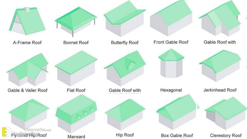 Different Types Of Roofs | Engineering Discoveries