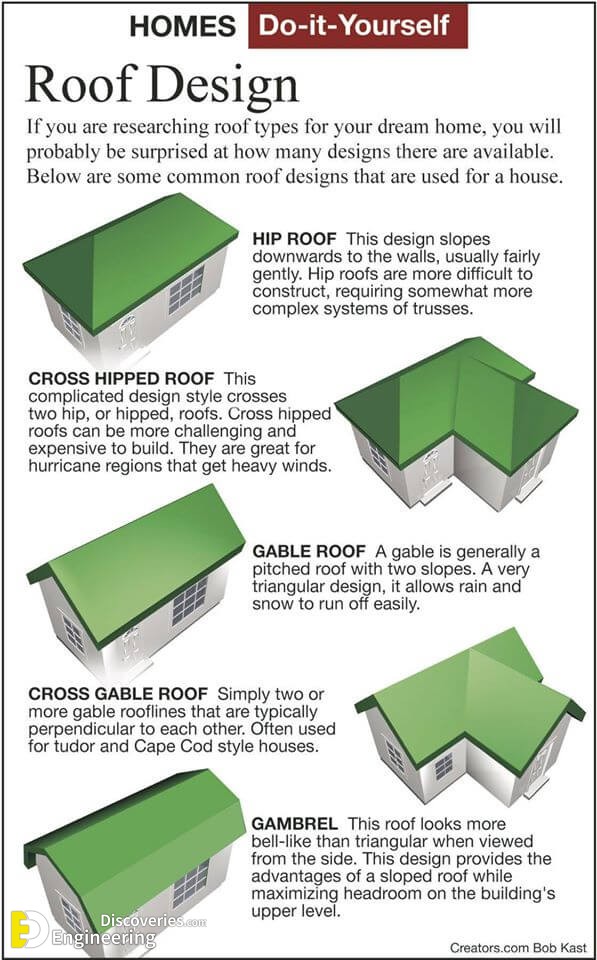 Gable Roof  Definition, Types & Design - Video & Lesson