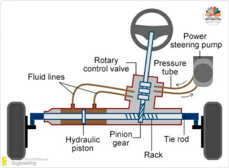 What Is Follow Up Steering