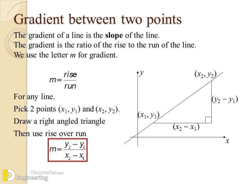 how-to-calculate-slopes-and-gradients-engineering-discoveries