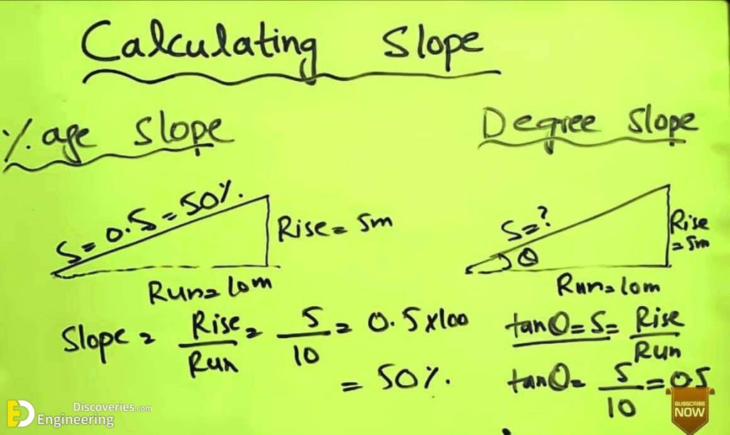 how-to-calculate-slopes-and-gradients-engineering-discoveries