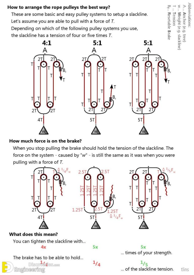 Types Of Pulleys Systems Engineering Discoveries