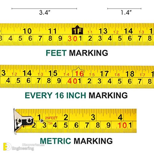 inch tape measure reading