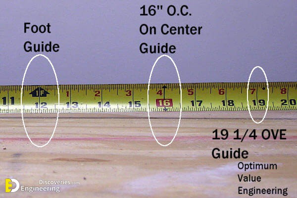 How To Read Tape Measure Engineering Discoveries 3160