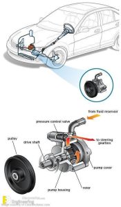 Steering System Information | Engineering Discoveries