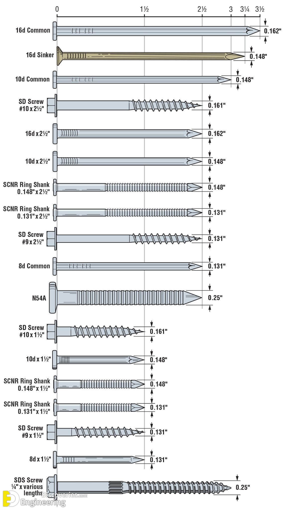 82190761933524798-connector-sizes-D7d9731369646a62e18f3d9ba6da640a7.jpg