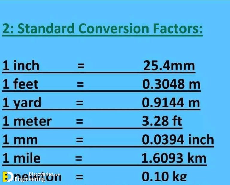 Useful Information For Civil Engineers | Engineering Discoveries