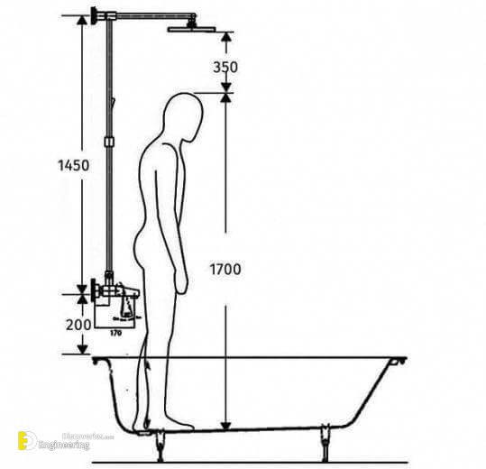 How To plumb Shower Installation? Engineering Discoveries