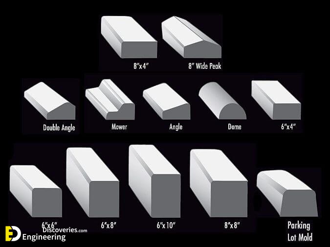 Different Types of Curbs And Dimension - Engineering Discoveries