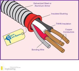 Electrical Wiring Color Coding System - Engineering Discoveries