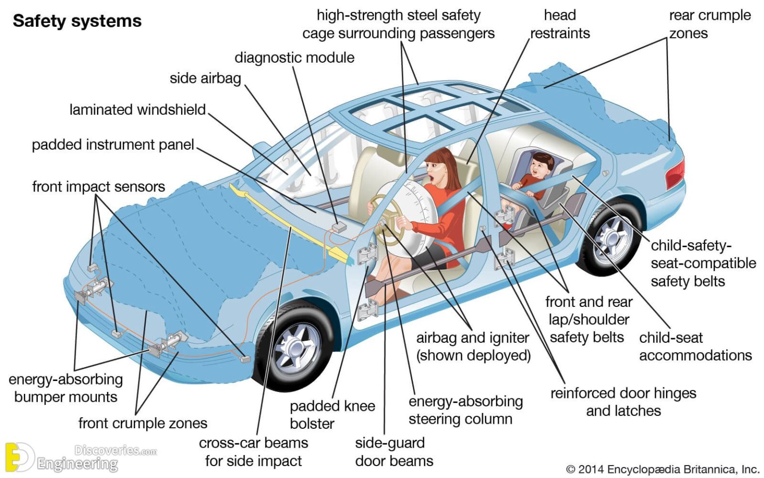 Steering System Information Engineering Discoveries