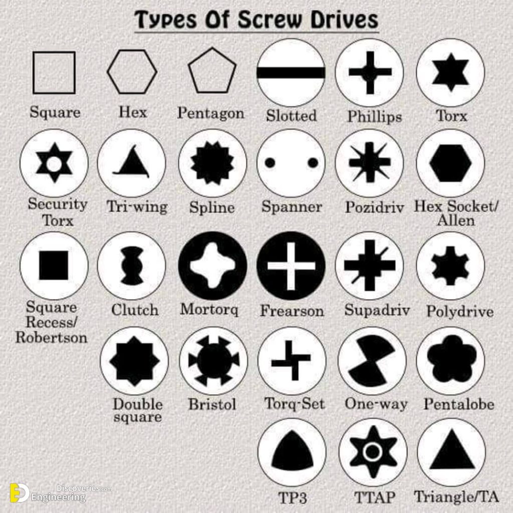 Types And Shapes Of Fasteners Nuts Screw Head And Washers 