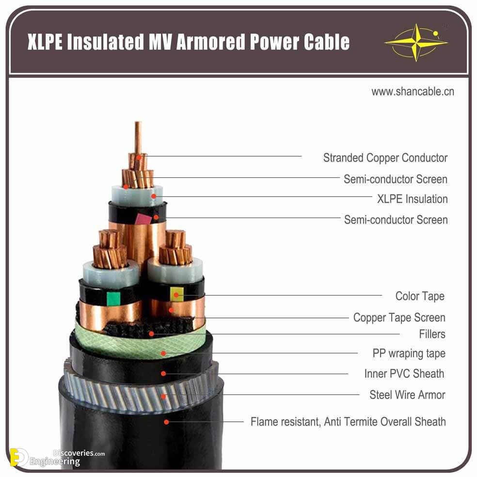 CU-XLPE-SWA-PVC-MV-6-35.jpg