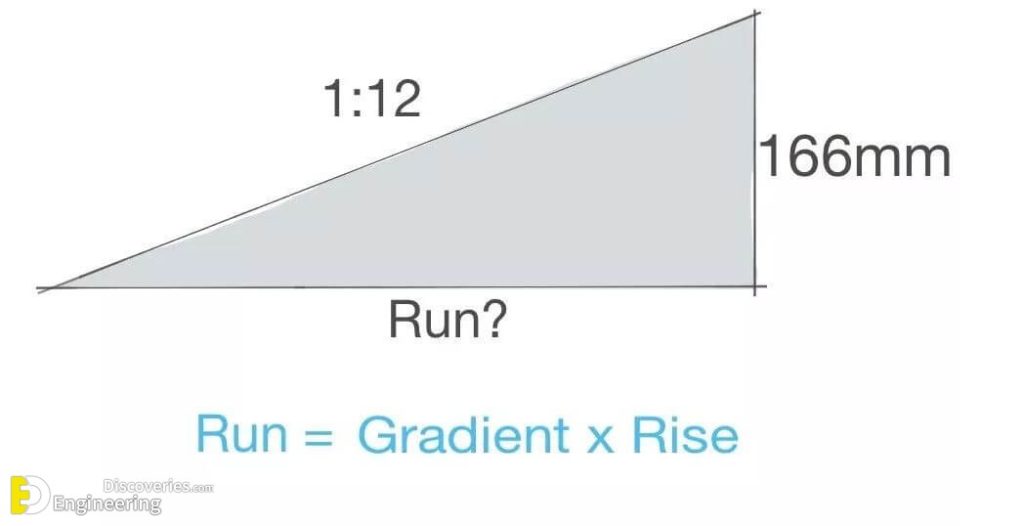 How To Calculate Slopes And Gradients Engineering Discoveries