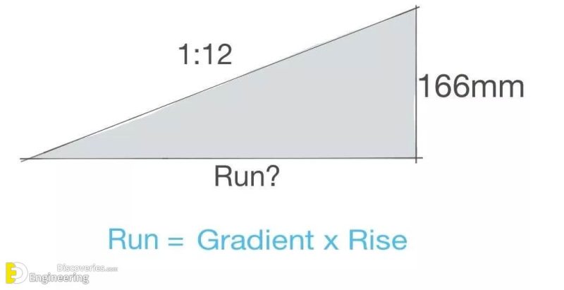 How To Calculate Slopes And Gradients | Engineering Discoveries