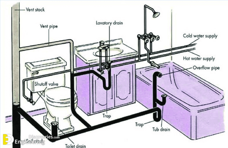 Useful Information About House Drainage System | Engineering Discoveries