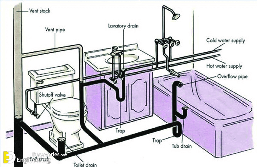 Figure-51-Plumbing-system.png