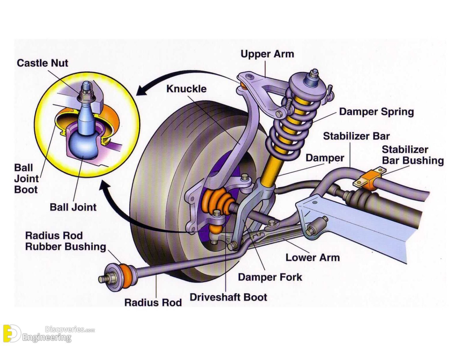 Steering System Information Engineering Discoveries