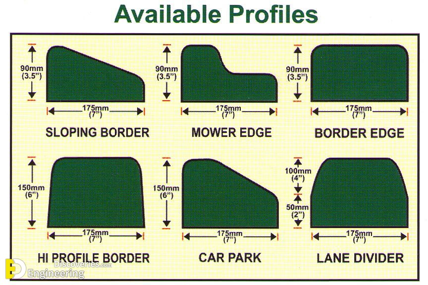 different-types-of-curbs-and-dimension-engineering-discoveries