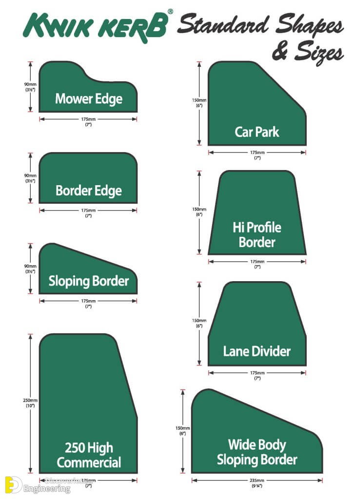 different-types-of-curbs-and-dimension-engineering-discoveries