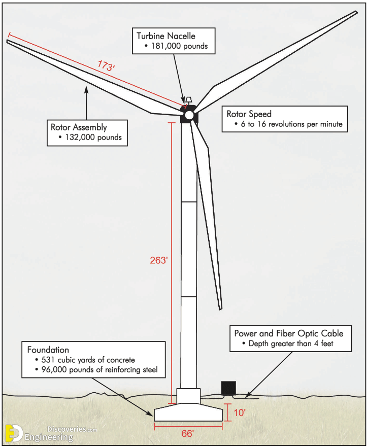 MidAmerica-Energy-2.3-MWe-wind-turbine.png