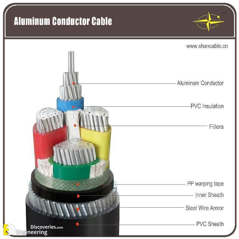 Electrical Wiring Color Coding System - Engineering Discoveries