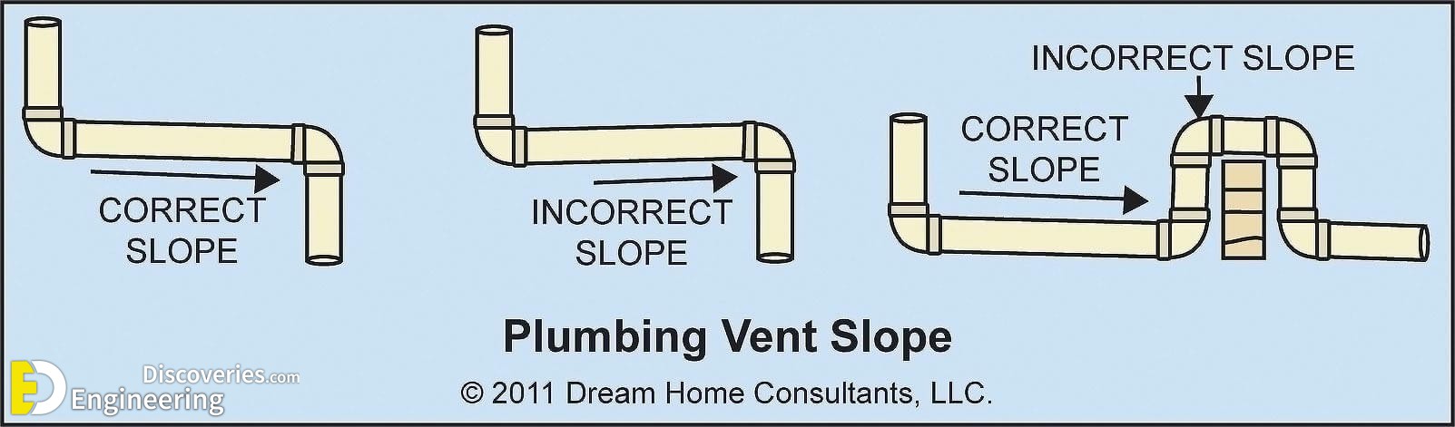 Plumbing-Vents-General-Installation-Home-Owners-Network.jpg
