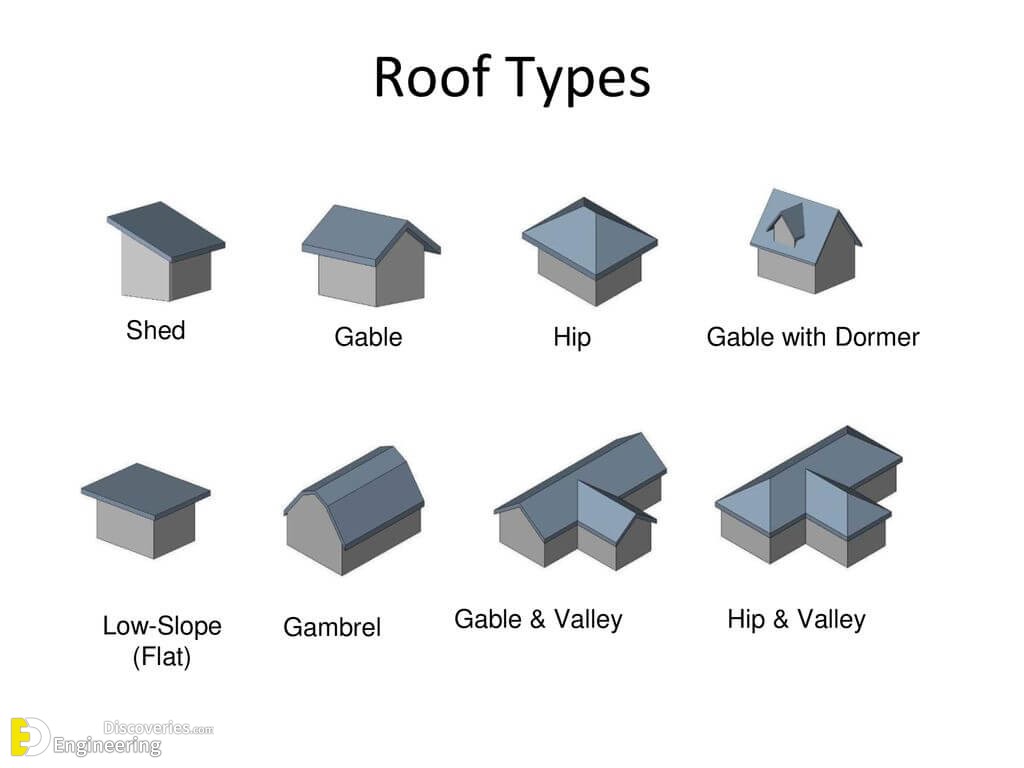 Types of roofs - andmoresalo