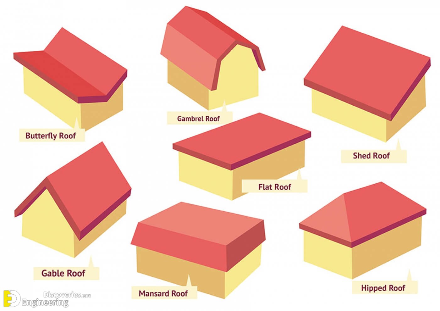 types of roofs uk