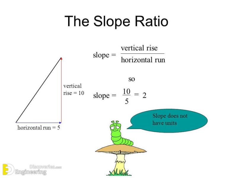 How To Calculate Slopes And Gradients | Engineering Discoveries