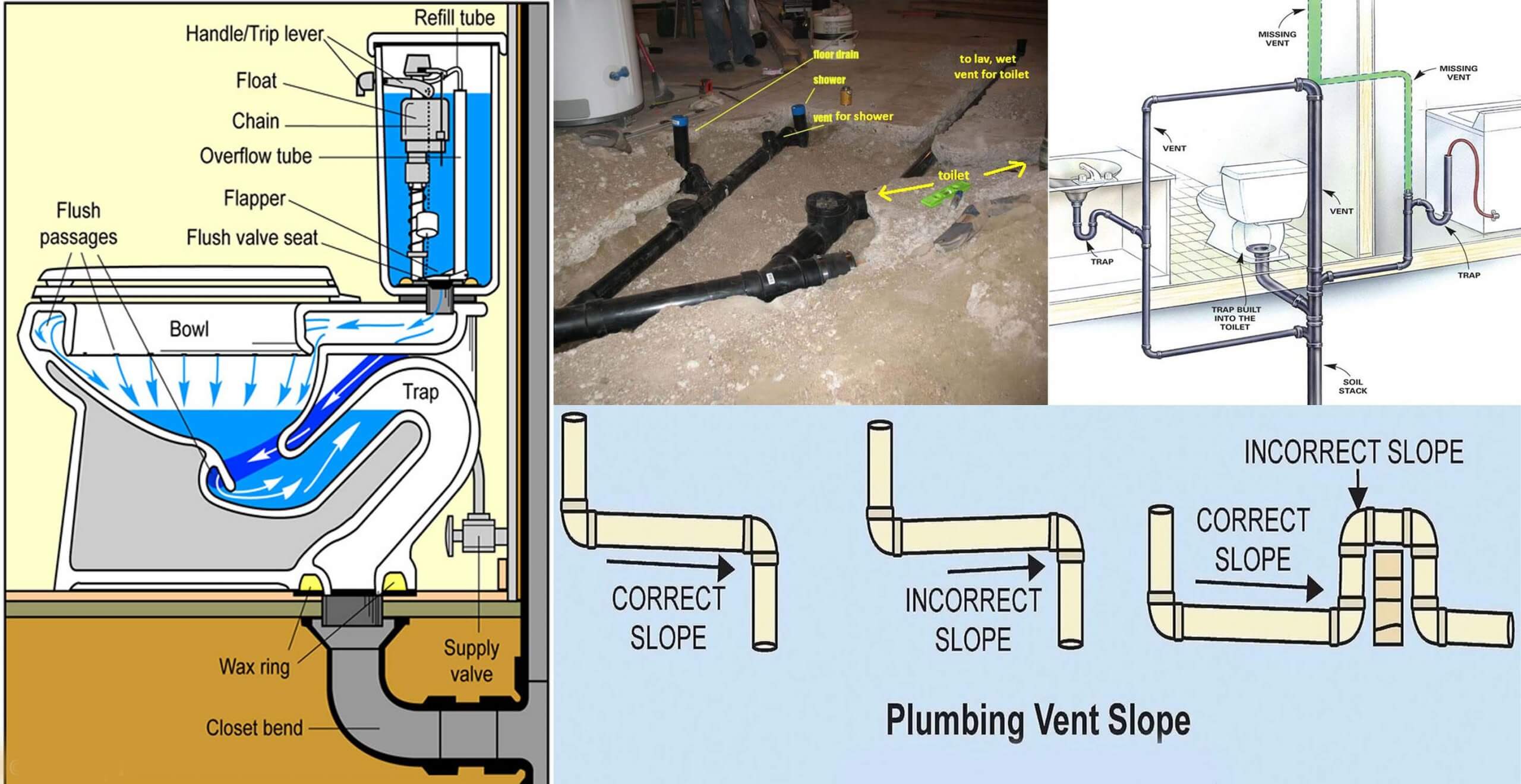 Diagram Of A House Sewer Pipe System