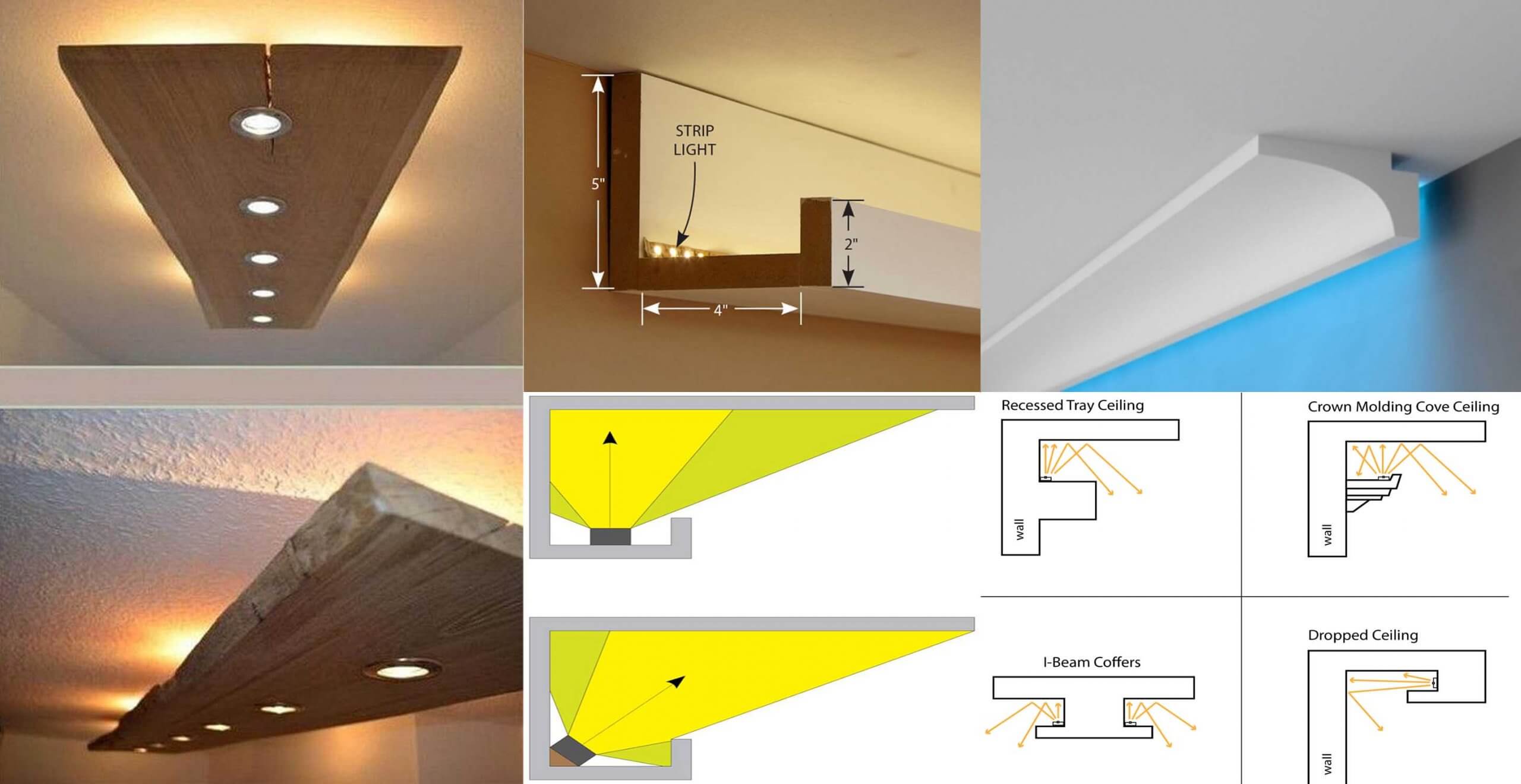 How To Install LED Cove lighting? Engineering Discoveries