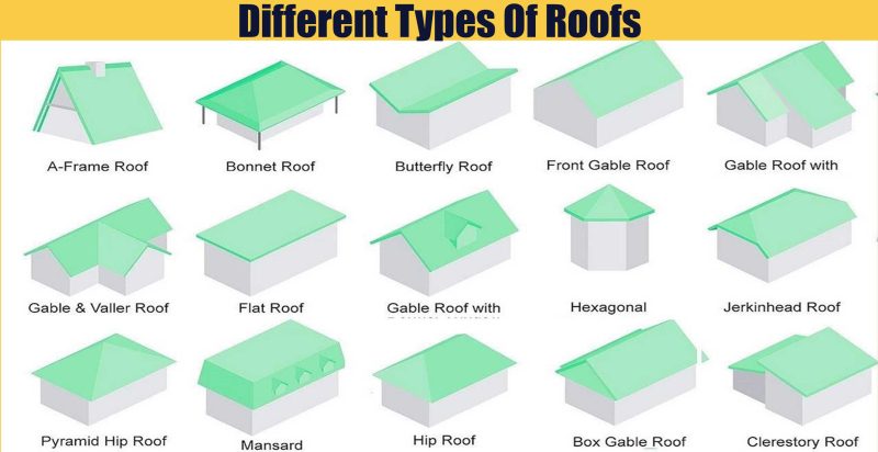 all types of roofs